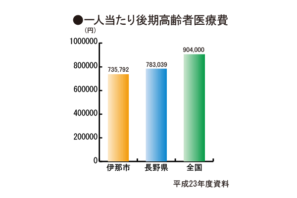 クリックするとウインドウを閉じます。
